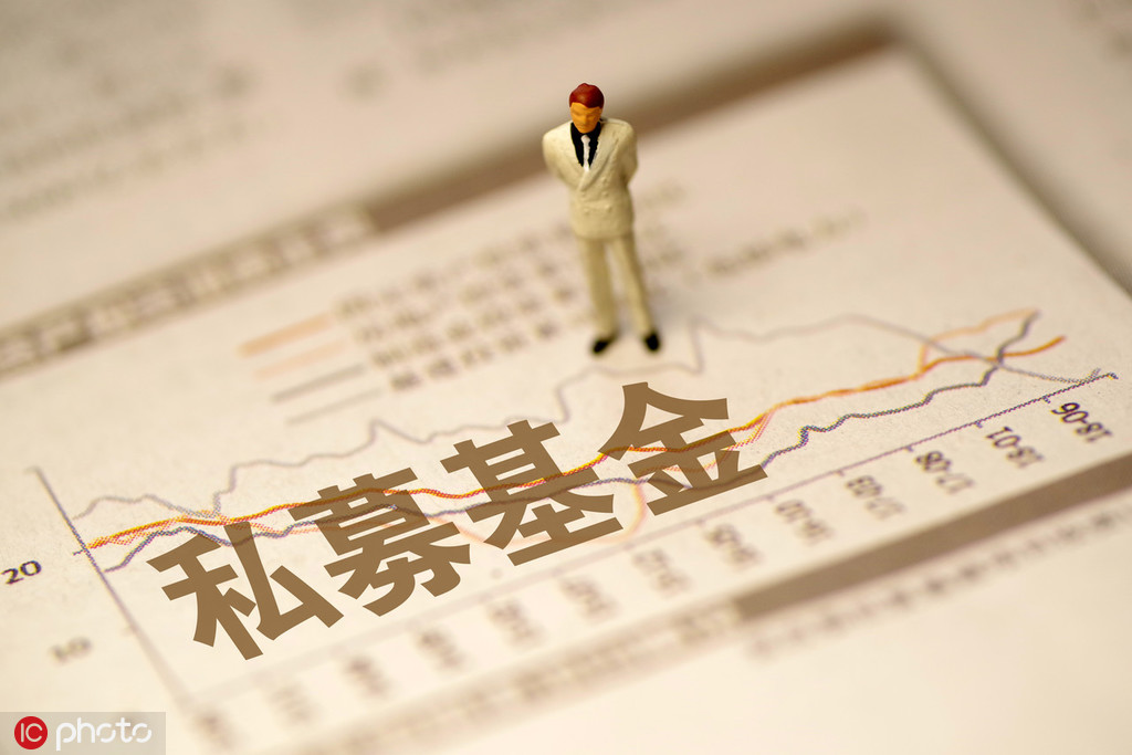 如何根据自身风险配置基金？