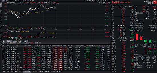 特斯拉发布“擎天柱”跑步视频！创业板50ETF（159949）0.83%，机构建议关注机器人产业链