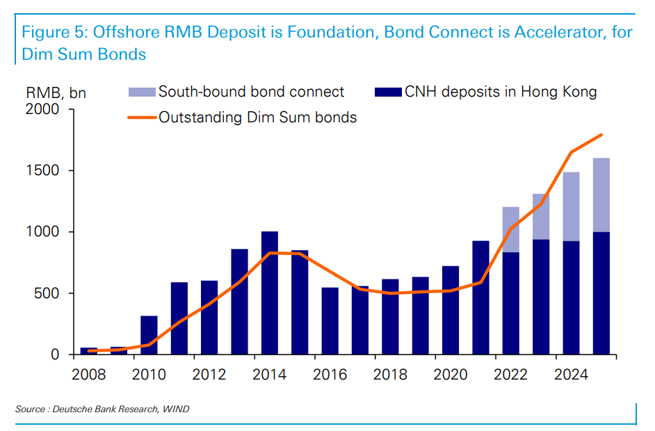 从“点心”到“主菜”--人民币点心债市场面临大发展机遇