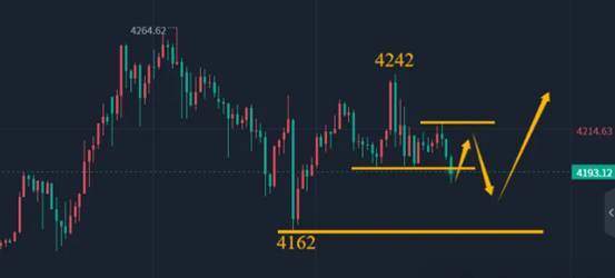 陈峻齐：黄金，先空后多