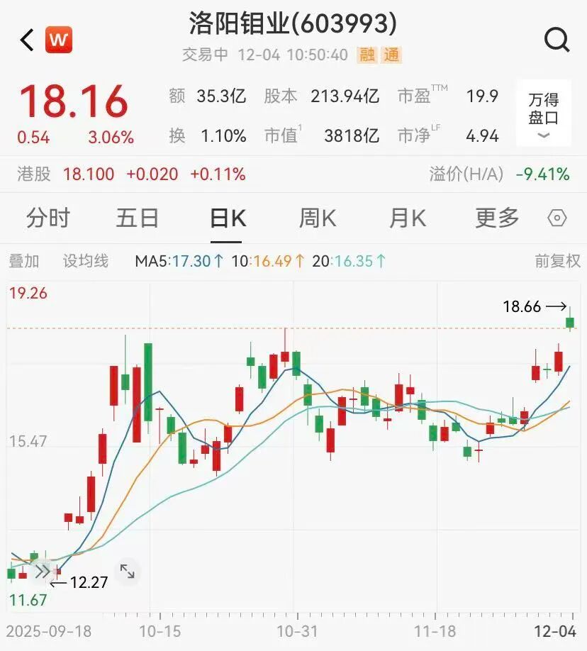 A50重大调整,两只翻倍牛股被纳入