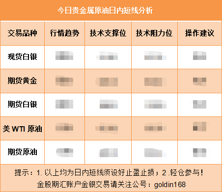 美元加速承压下跌 英镑强势上涨！
