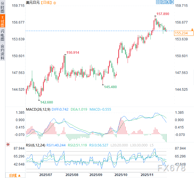日本国债收益率“爆表”，日银陷两难：加息怕崩盘，降息怕通胀