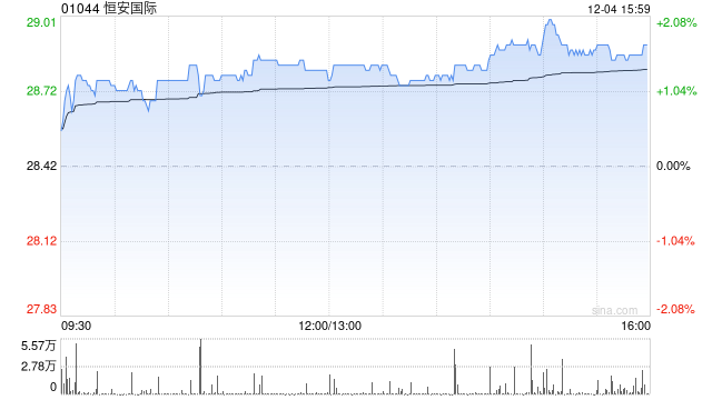 花旗：升恒安国际目标价至27港元 评级“中性”