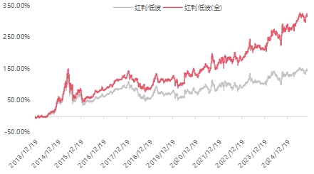 红利投资绕不开的股息率，到底是什么？