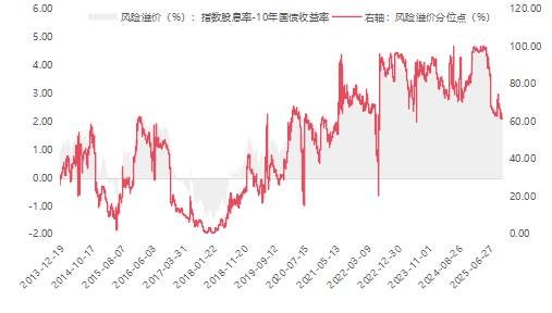 红利投资绕不开的股息率，到底是什么？