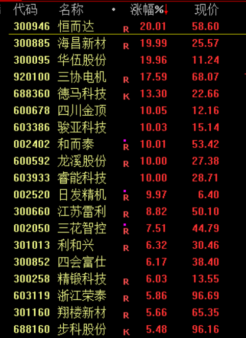 突发,加息大消息!暴涨1000点!