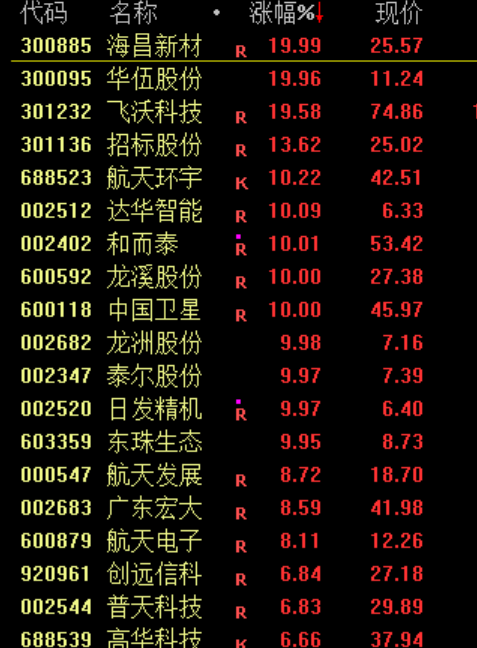 突发,加息大消息!暴涨1000点!
