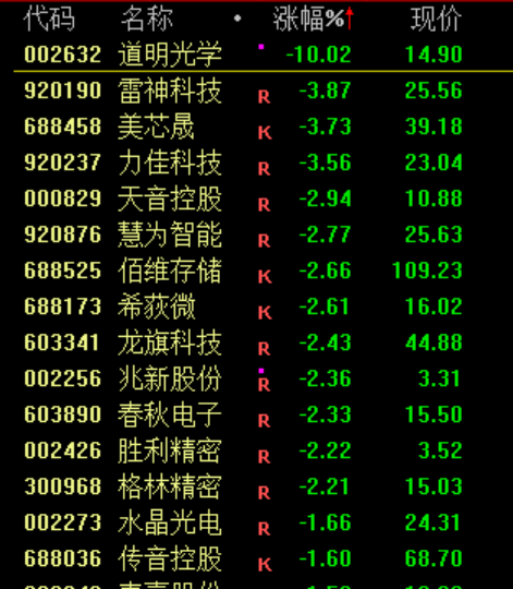 突发,加息大消息!暴涨1000点!