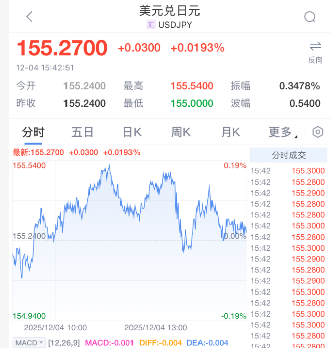 突发,加息大消息!暴涨1000点!