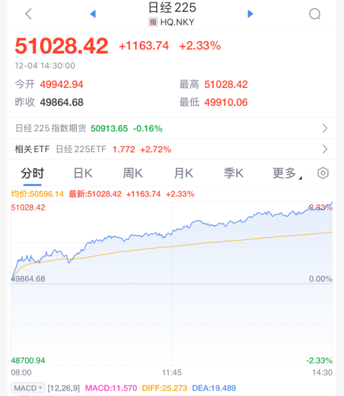 突发,加息大消息!暴涨1000点!