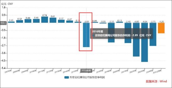 华软科技沦为套利工具？实控人频换业绩“一地鸡毛” 警惕财务合规雷区