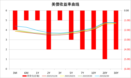 中加基金配置周报|中美领导人通话，俄乌谈判取得进展