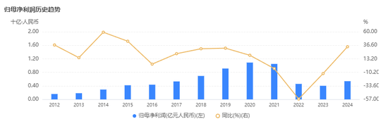 70后蒋麒辉获批总经理助理，曾供职花旗、星展等多家外资银行，1500亿中宏人寿年内人事变化频频