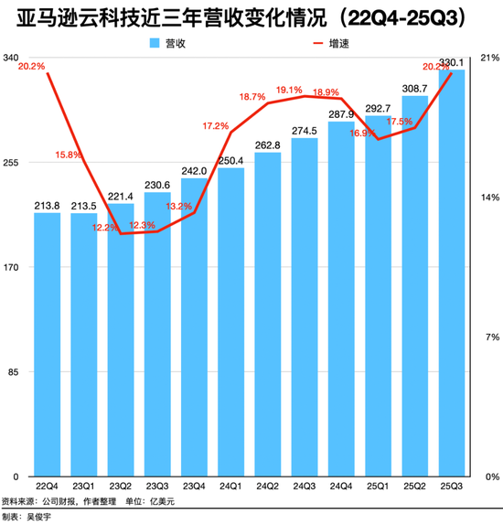 大家忙着卖算力时，亚马逊云科技在帮客户跑“数十亿个Agent”