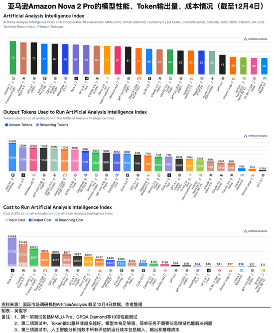 大家忙着卖算力时，亚马逊云科技在帮客户跑“数十亿个Agent”