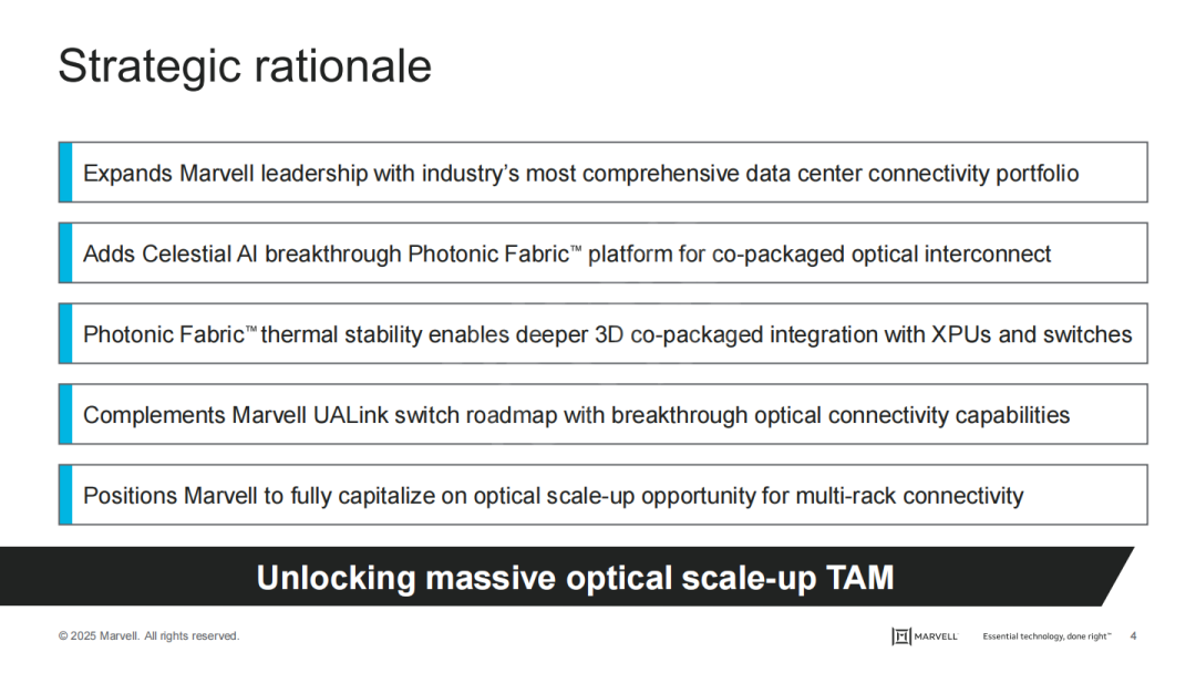 230亿！Marvell 重大收购
