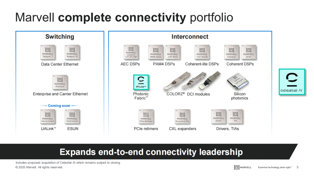 230亿！Marvell 重大收购