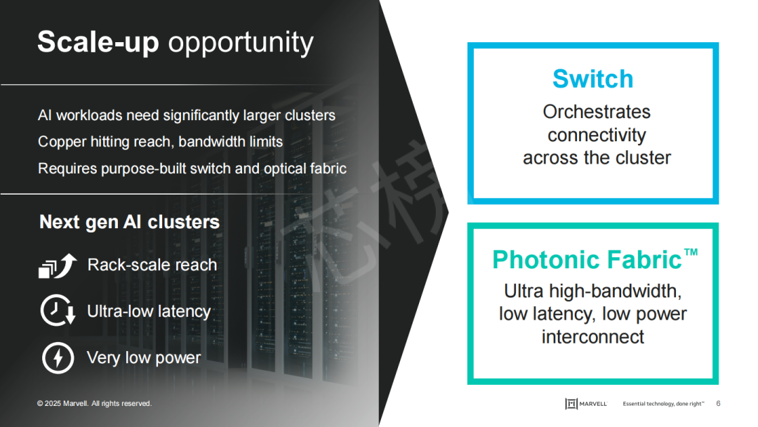 230亿！Marvell 重大收购