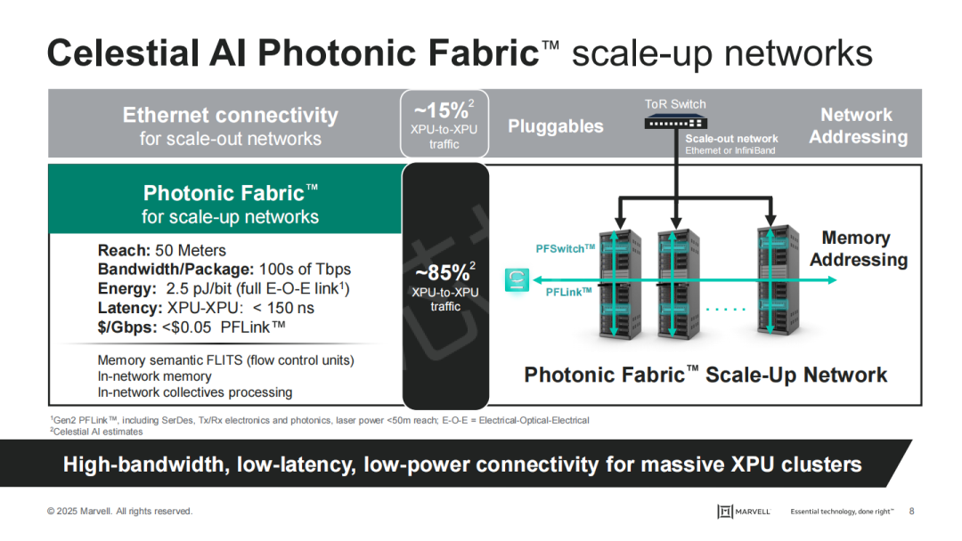 230亿！Marvell 重大收购