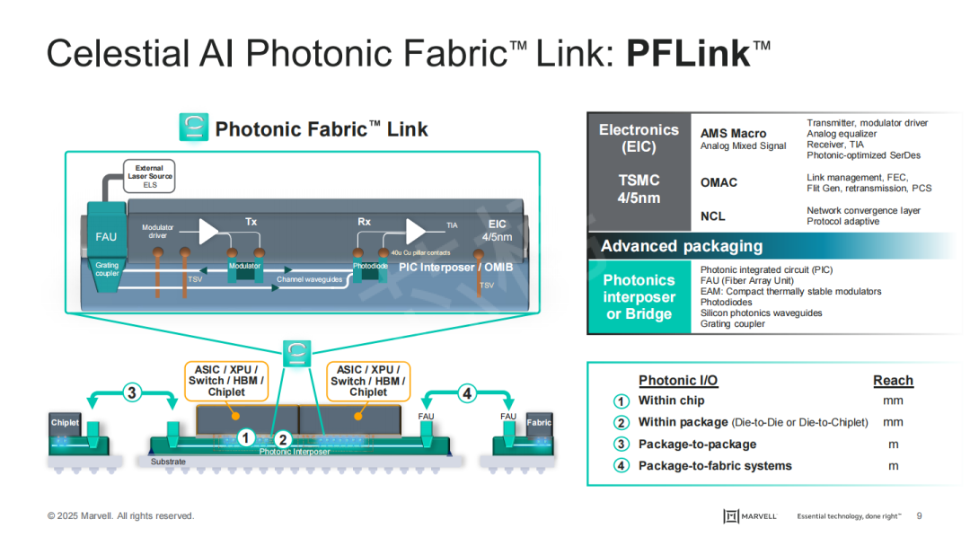 230亿！Marvell 重大收购