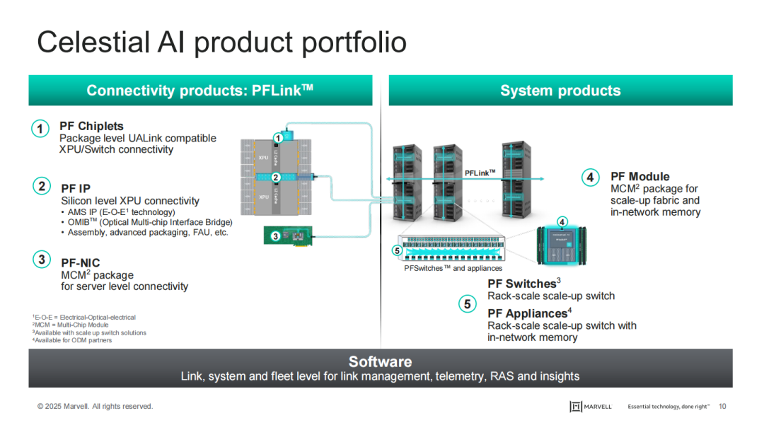 230亿！Marvell 重大收购