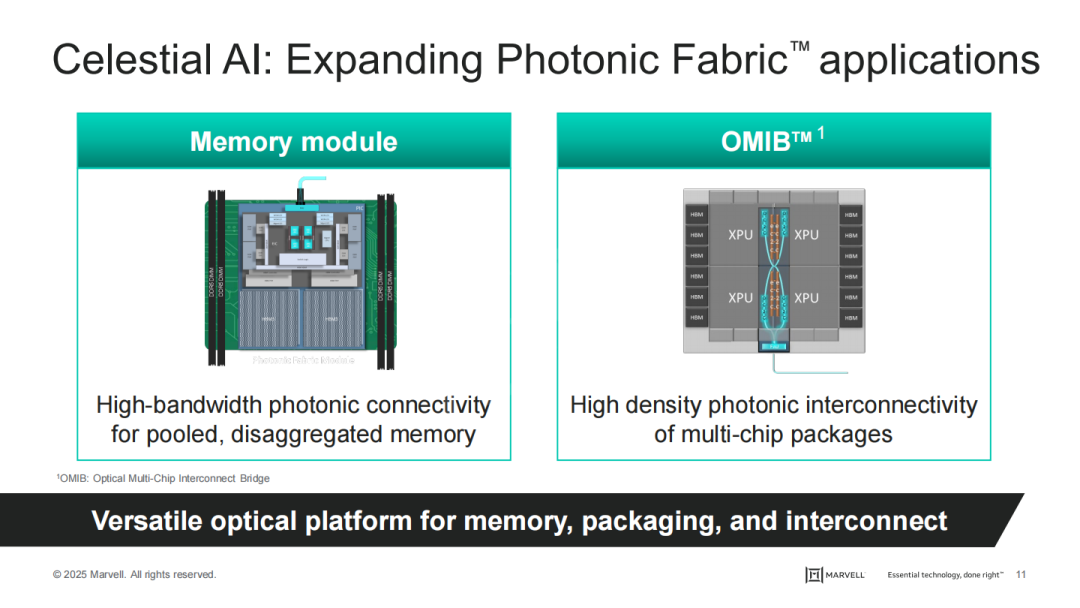 230亿！Marvell 重大收购