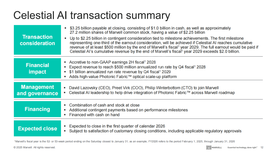 230亿！Marvell 重大收购