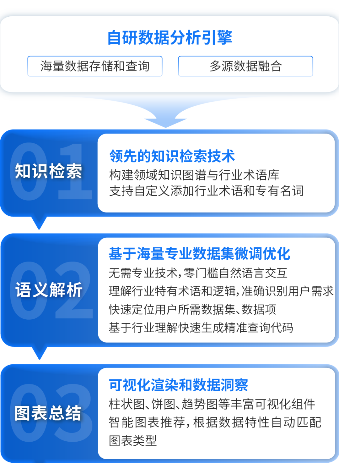 问数智能体：让数据“说话”，零代码解锁数据价值