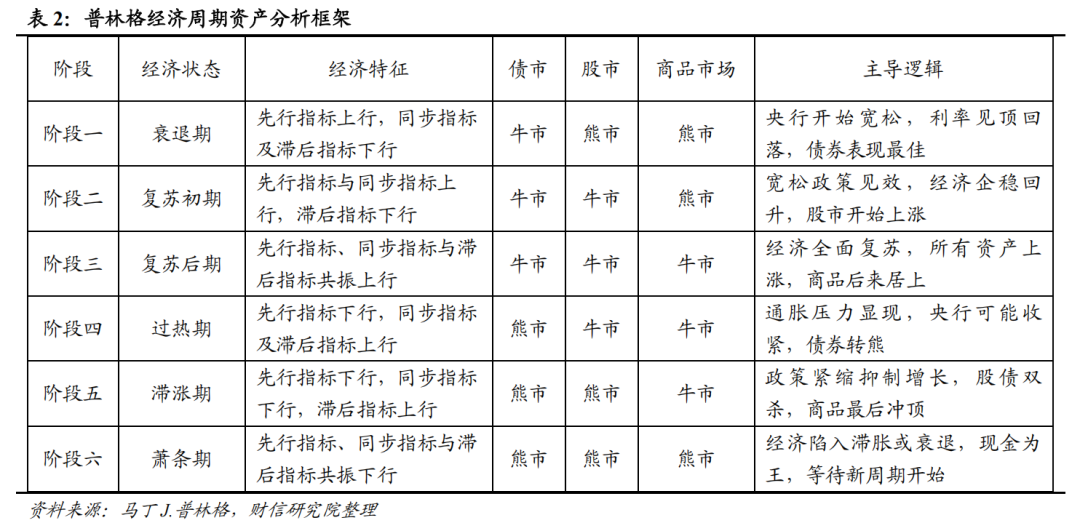 宏观解读丨宏观资产配置三维金字塔：一个新框架的构建——大类资产配置研究（上篇）