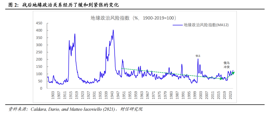 宏观解读丨宏观资产配置三维金字塔：一个新框架的构建——大类资产配置研究（上篇）