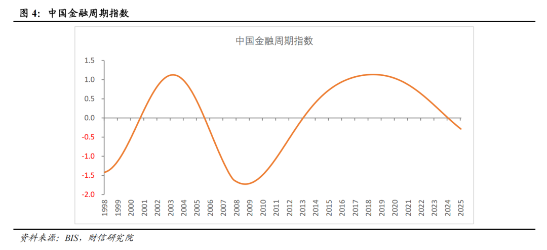 宏观解读丨宏观资产配置三维金字塔：一个新框架的构建——大类资产配置研究（上篇）