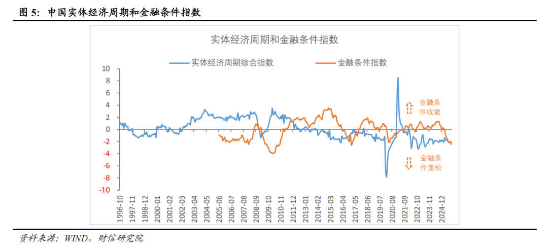 宏观解读丨宏观资产配置三维金字塔：一个新框架的构建——大类资产配置研究（上篇）