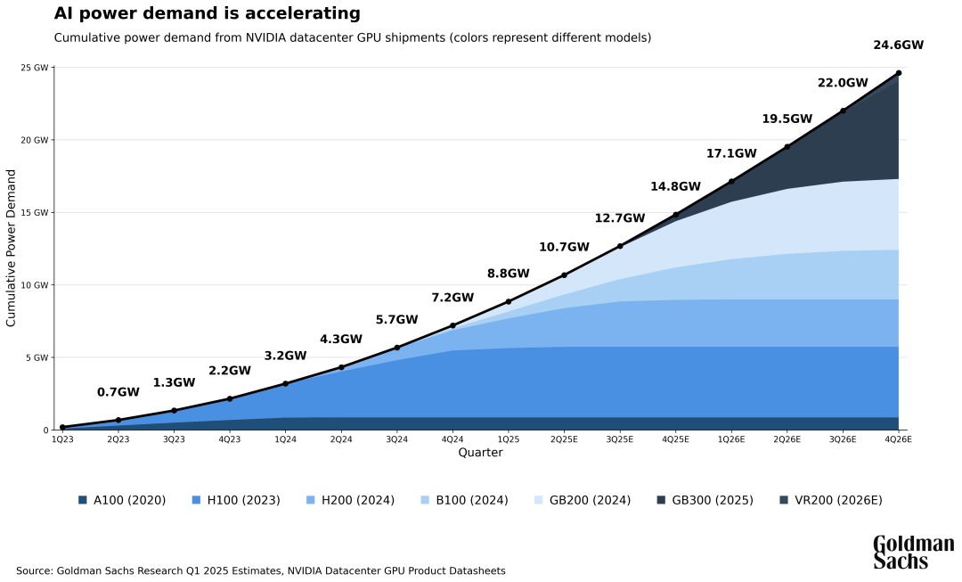老黄极限游说成功！美国想卖中国英伟达GPU了？