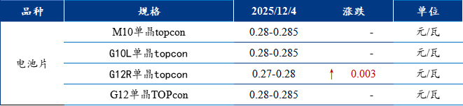 【通威股份】Mysteel日报：下游排产下调压制需求 多晶硅现货成交清淡