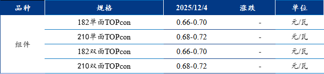 【通威股份】Mysteel日报：下游排产下调压制需求 多晶硅现货成交清淡