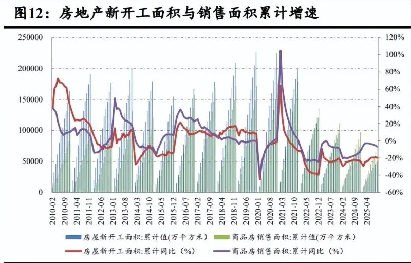 2025年基础化工行业年度策略：行业逐步进入景气阶段，从供给与需求两端寻找投资机会（附下载）