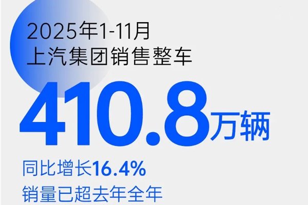 上汽前11个月销量超去年全年 奠定年终销量冲刺基本面