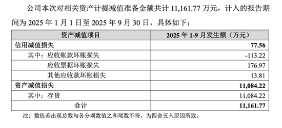 一边亏损一边收购,“云南首富”为何看上了上游“卖铲人”?