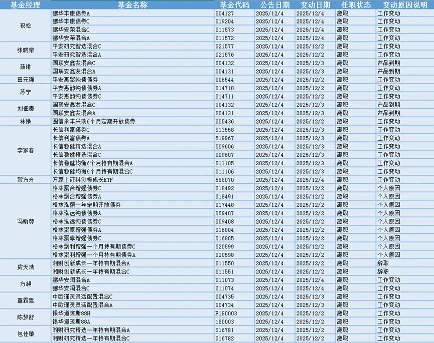 今日必读：多只绩优权益基金限购，释放什么信号？