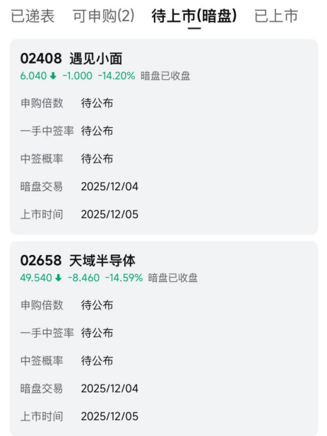 散户认购热情不高！两只港股新股，双双暗盘破发