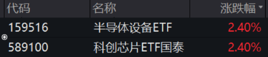 ETF日报：从国产算力的角度而言，中国是全球第二大计算市场，国产GPU空间广大，可关注科创芯片ETF