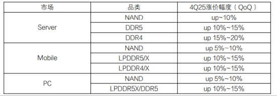 ETF日报：从国产算力的角度而言，中国是全球第二大计算市场，国产GPU空间广大，可关注科创芯片ETF