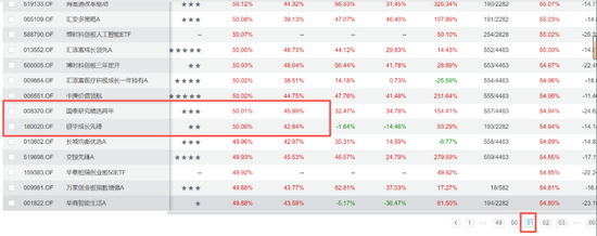 赌徒！一周净值暴跌31%又暴涨36%，知名网红私募已成魔...