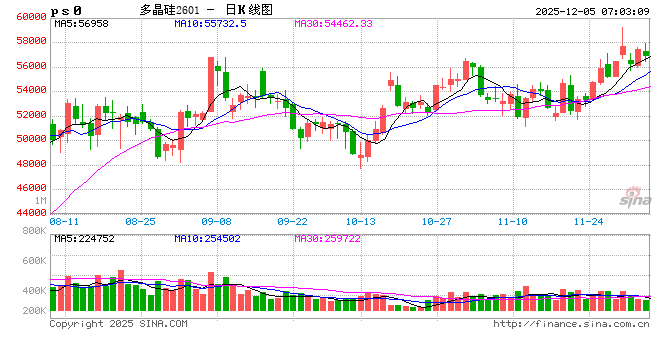光伏产业链多环节下调12月份排产计划