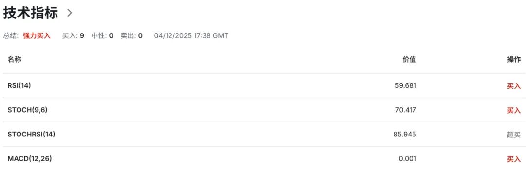 欧元EURUSD惊魂未定：零售提振有限，欧央行更像是在“拖时间”