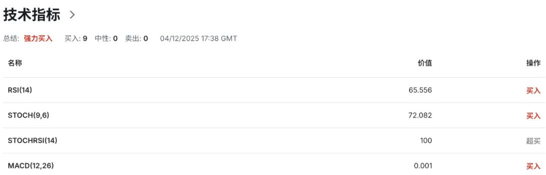 澳币AUDUSD再被点燃！澳洲10月消费创两年最大增幅，央行加息预期全面提前