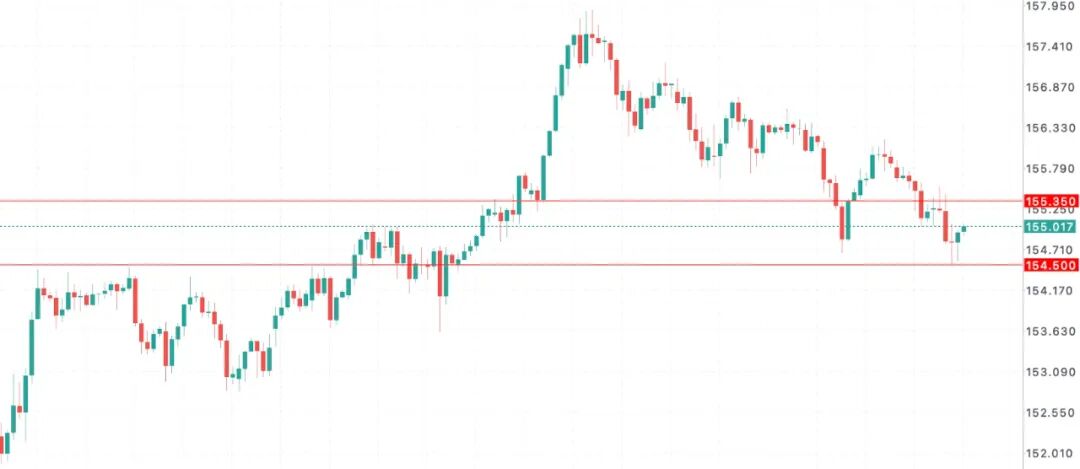 日元风暴将至：植田释放“加息不设上限”信号，市场开始恐慌定价
