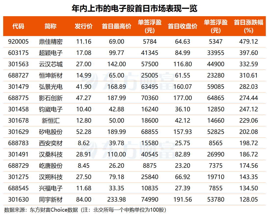 摩尔线程今日上市 中一签能赚多少钱？