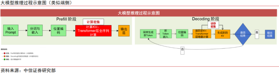 中信证券：AI时代需要什么样的存储？